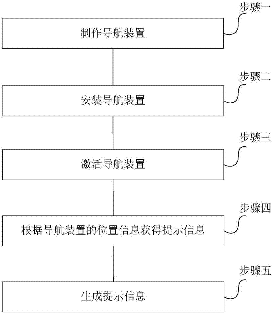 Blind-guiding method