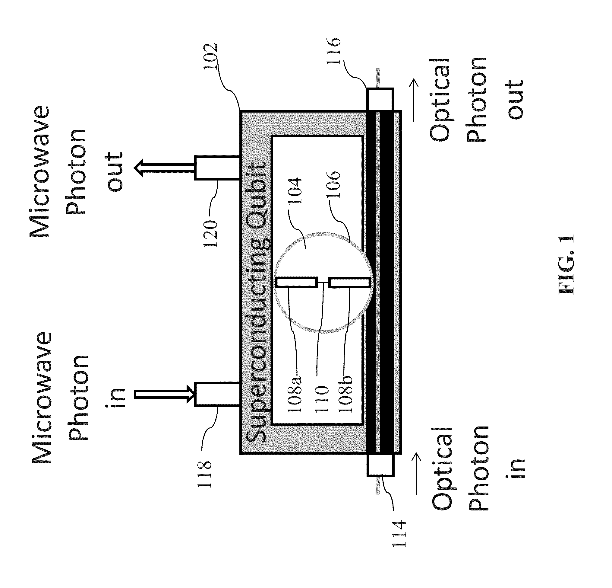 System and method for quantum information transfer between optical photons and superconductive qubits