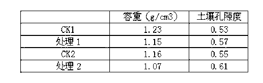 Integrated fertilizer with soil conditioning function special for tobacco and preparation method and using method thereof