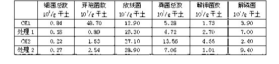 Integrated fertilizer with soil conditioning function special for tobacco and preparation method and using method thereof