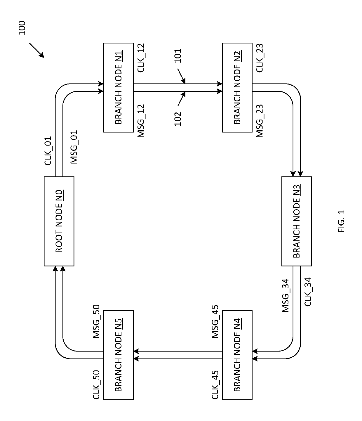 Distributed control synchronized ring network architecture