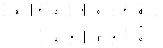 Novel carbon fiber sucker rod and manufacturing method thereof