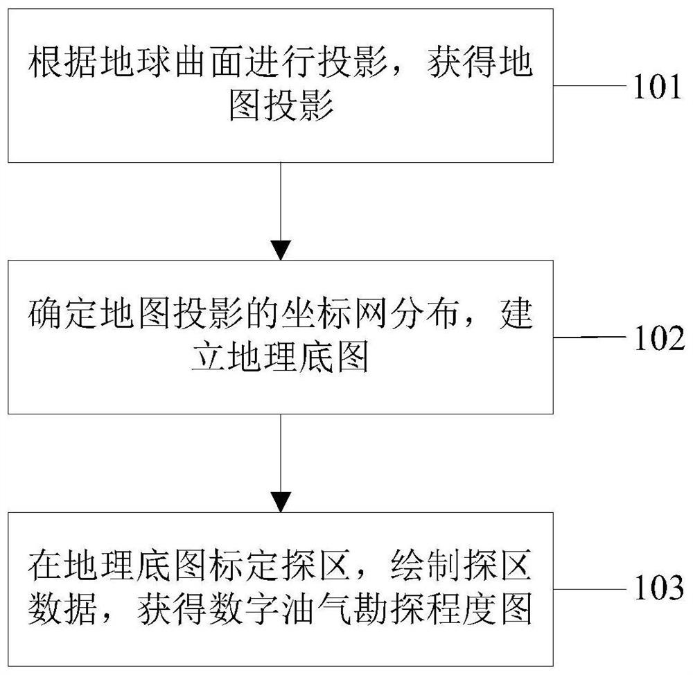 Compilation method and device of digital oil-gas exploration degree diagram, electronic equipment and medium