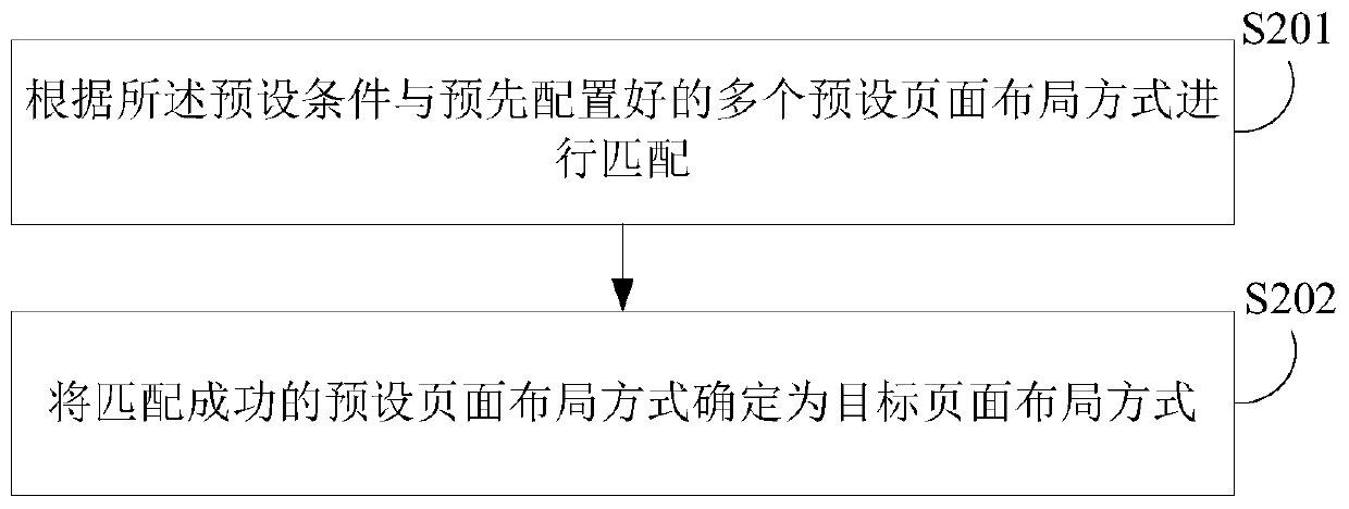 Page display method and device, electronic equipment and computer readable storage medium