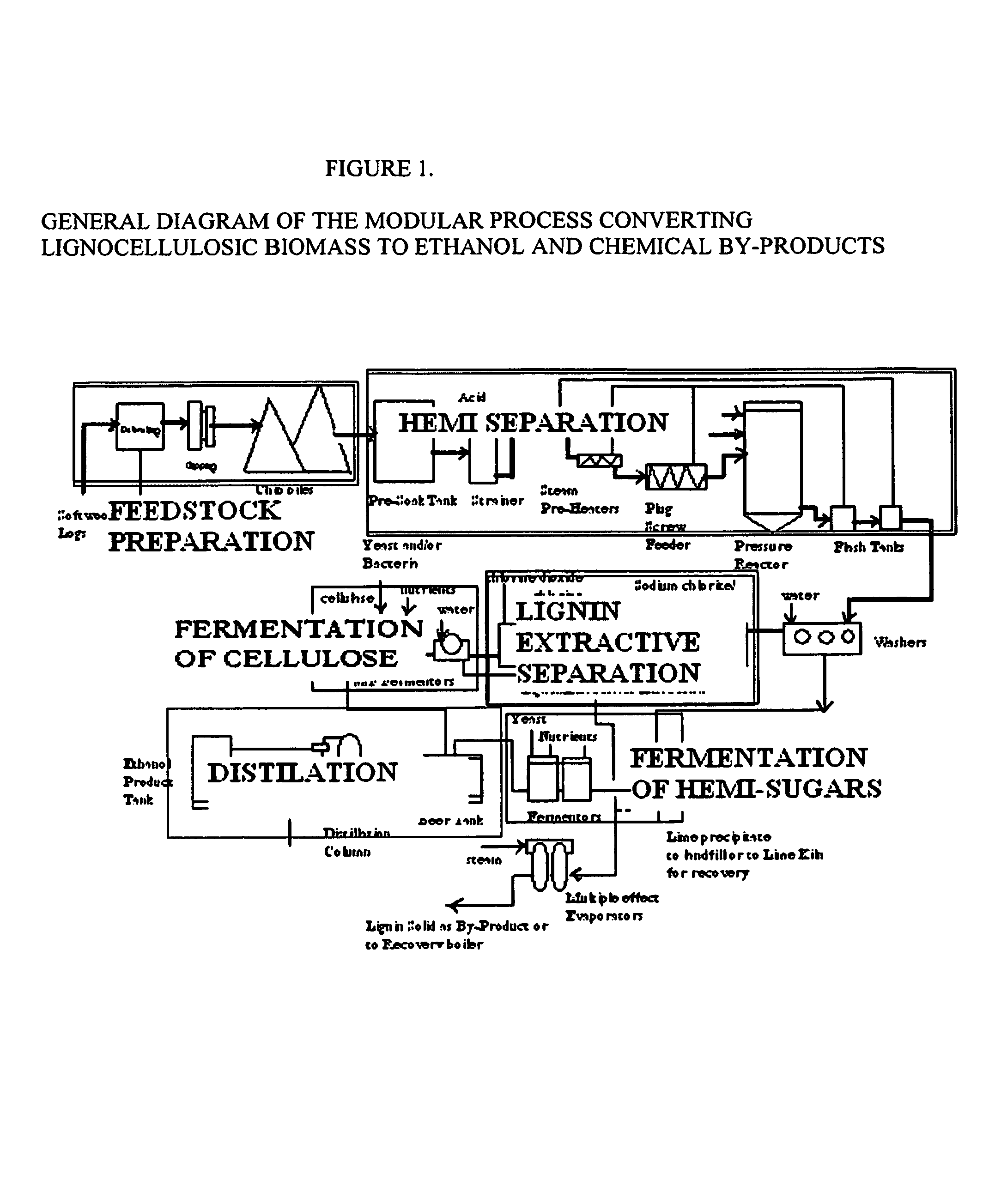 Integrated process for separation of lignocellulosic components to fermentable sugars for production of ethanol and chemicals