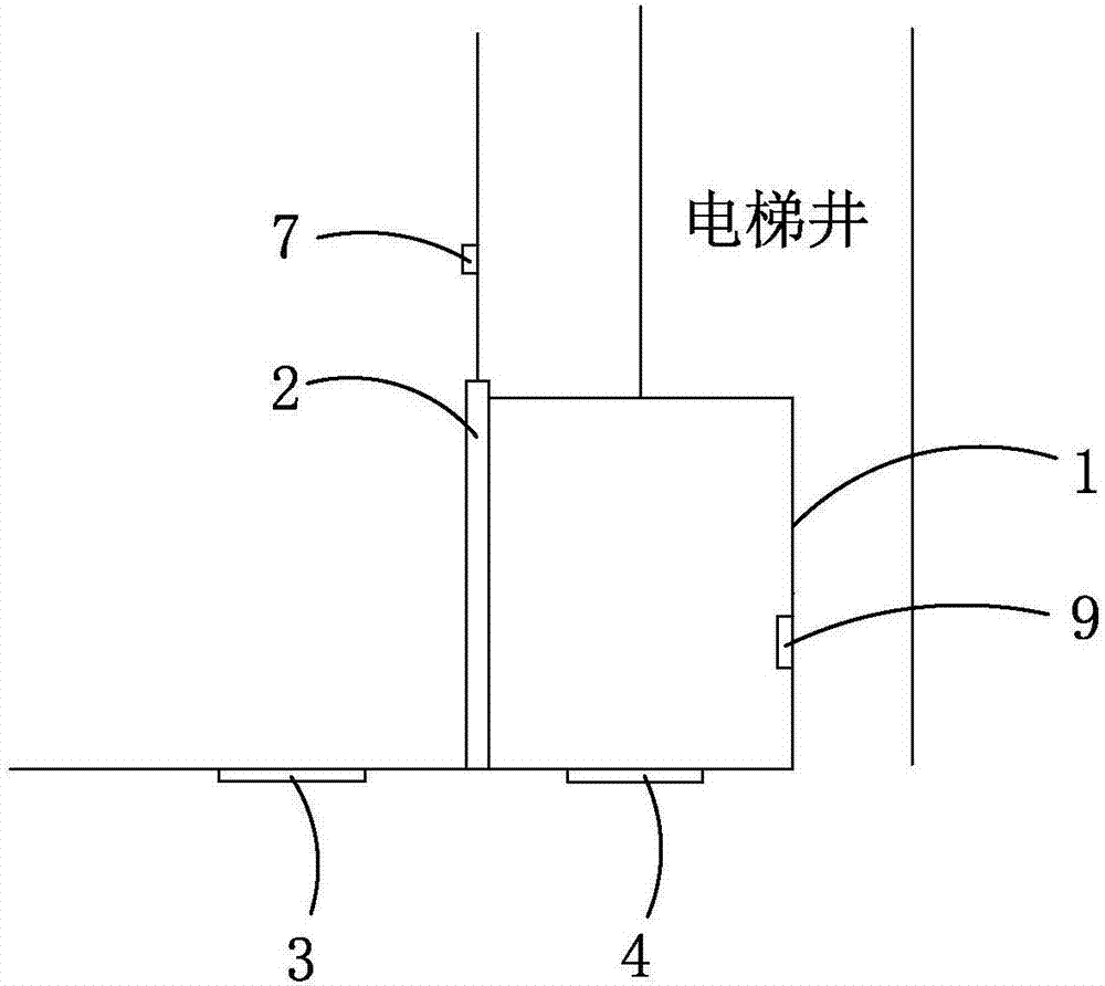 Cluster control system and method of elevator