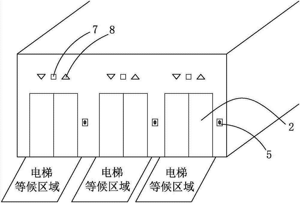 Cluster control system and method of elevator