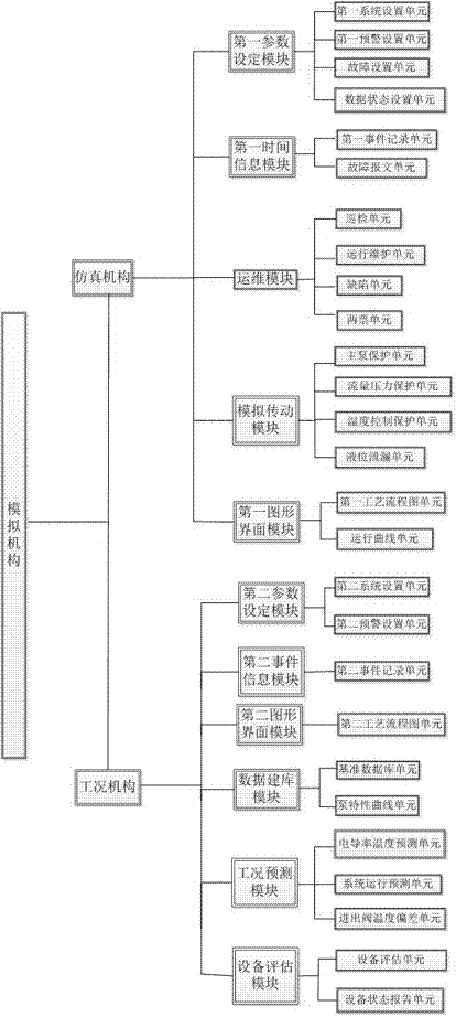 High-voltage direct-current transmission valve cooling system's working condition prediction and fault heads-up platform