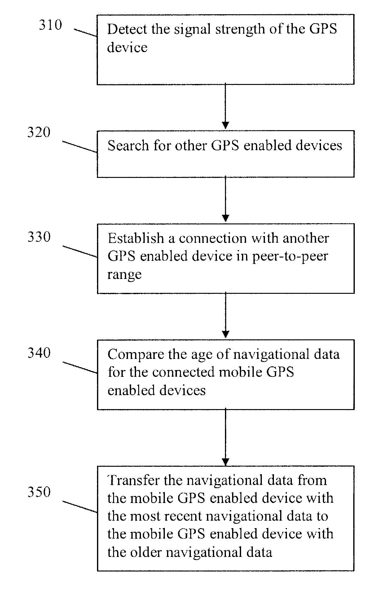 GPS with aiding from ad-hoc peer-to-peer bluetooth networks