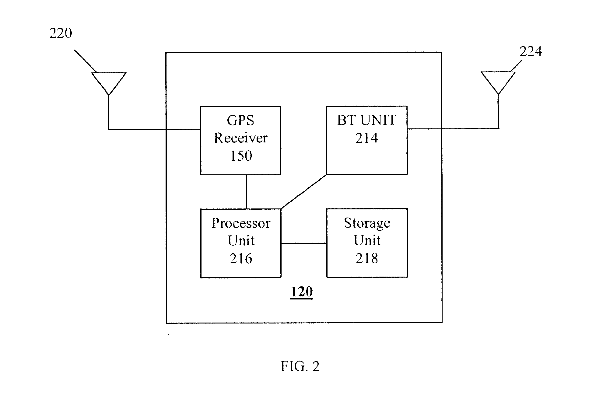 GPS with aiding from ad-hoc peer-to-peer bluetooth networks