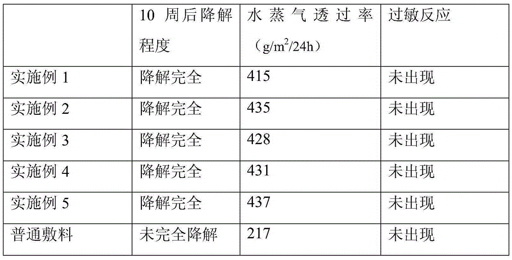 Breathable degradable dressing and preparation method thereof