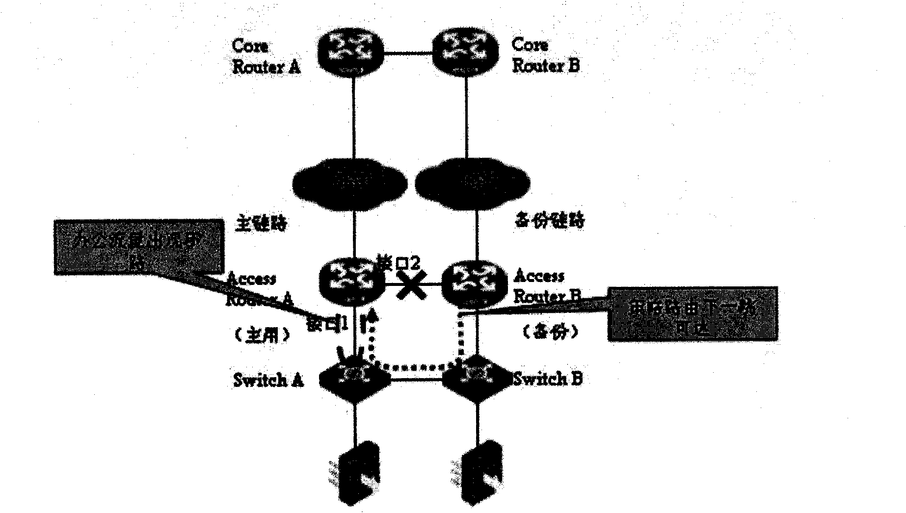 Method and device for policy-based routing management