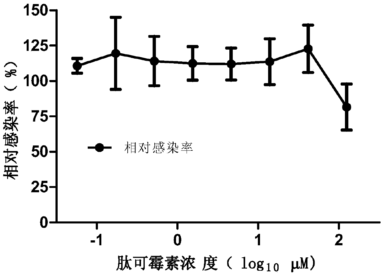 A small molecule inhibitor of Ebola pseudovirus