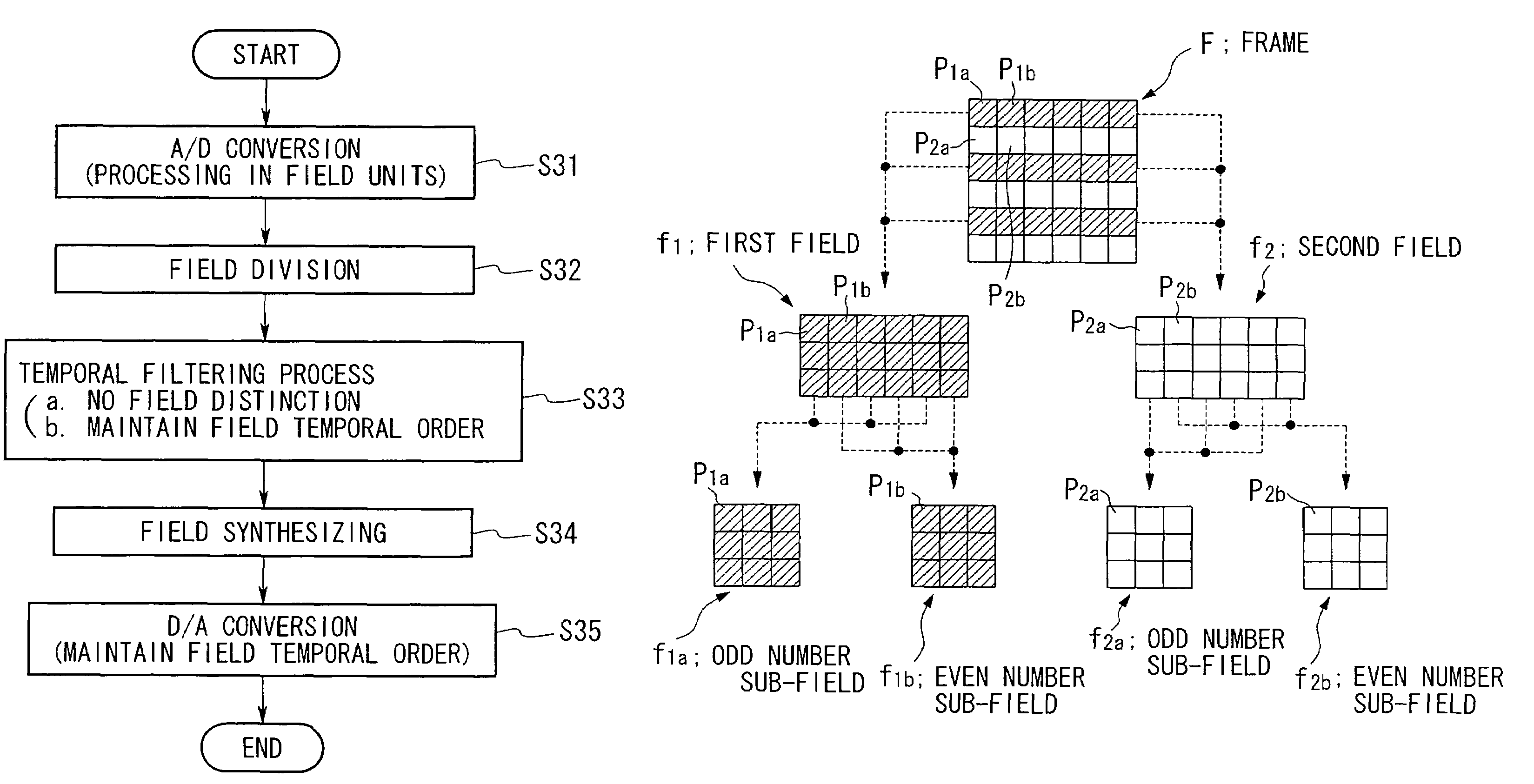 VDT stress mitigating device and method, VDT stress risk quantifying device and method, and recording medium