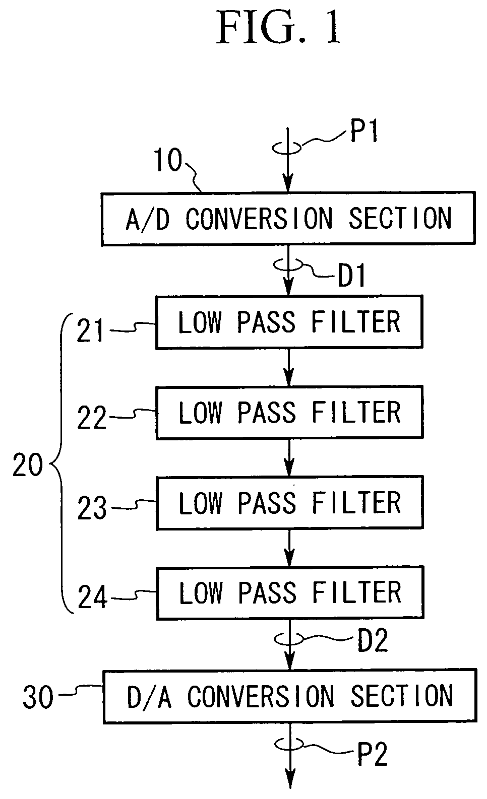 VDT stress mitigating device and method, VDT stress risk quantifying device and method, and recording medium