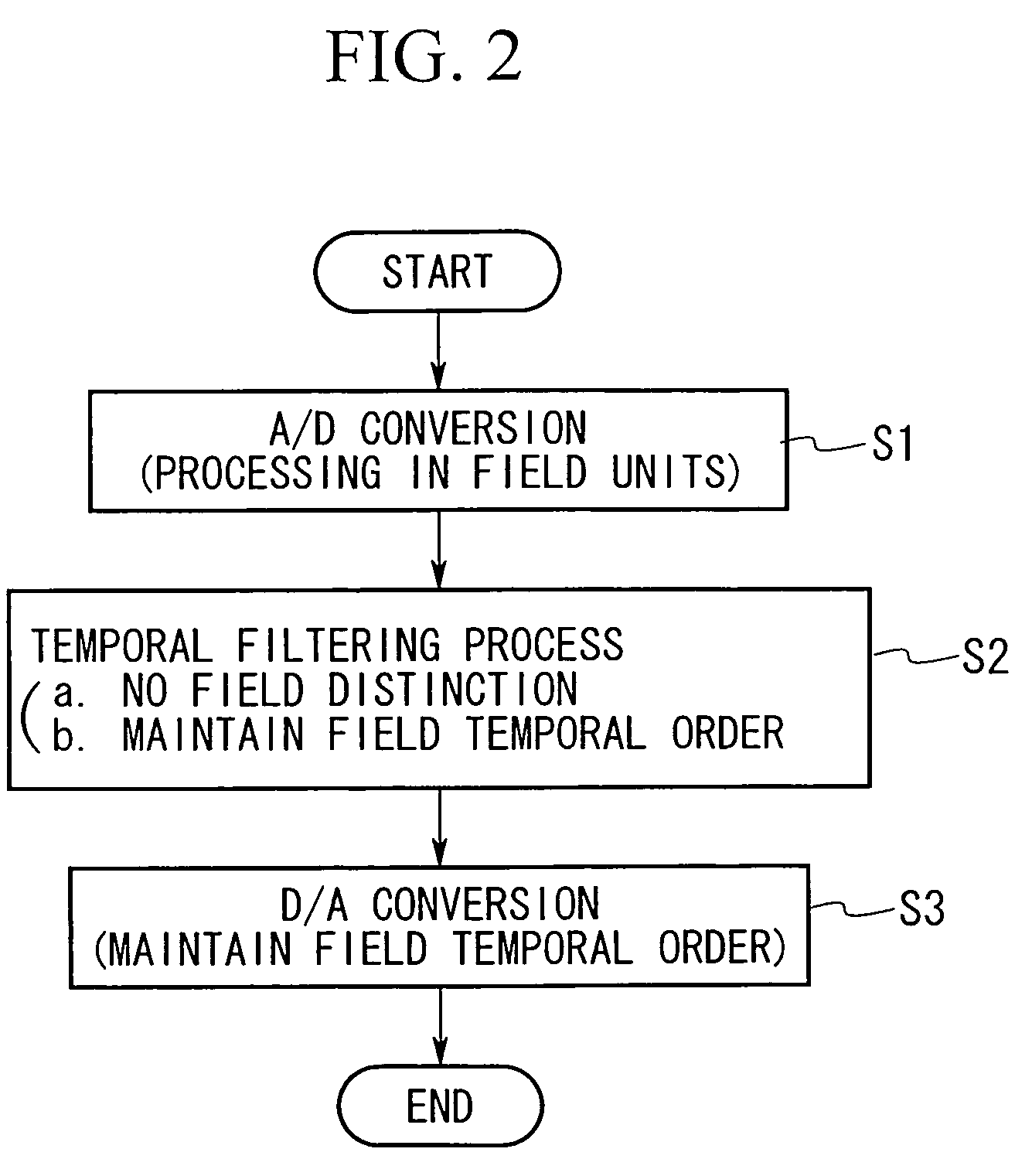 VDT stress mitigating device and method, VDT stress risk quantifying device and method, and recording medium