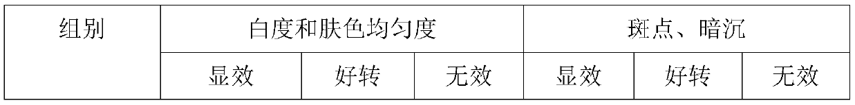 Composition with seven whitening effects as well as preparation method and application thereof