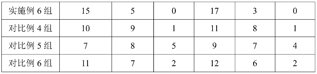 Composition with seven whitening effects as well as preparation method and application thereof