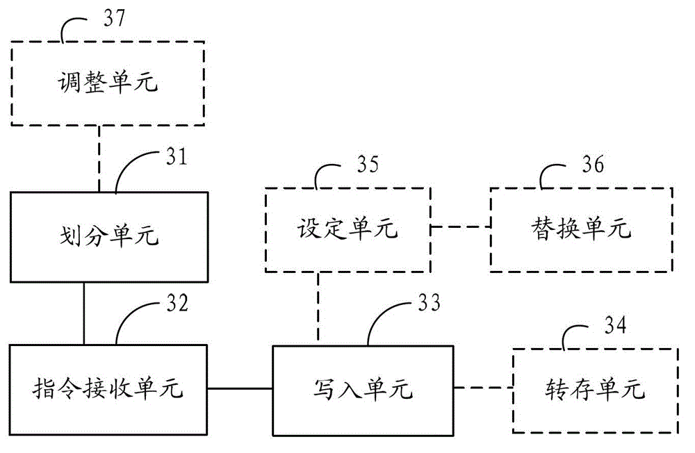 Method and device for data management in flash storage device