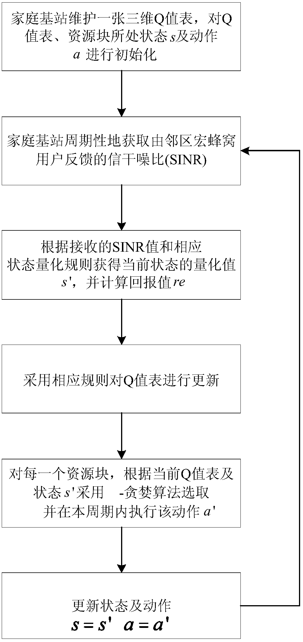 Interactive cognitive learning based downlink power adjusting method and device