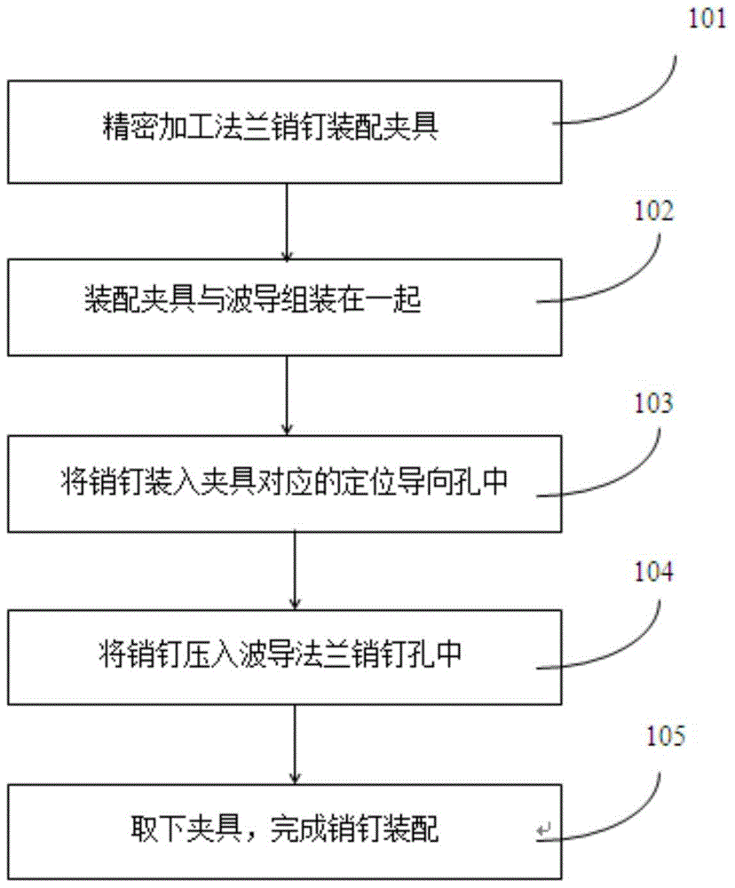 A terahertz waveguide flange pin precision assembly method and fixture