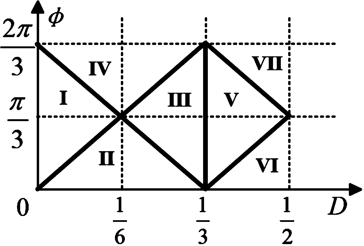 Modulation method of three-phase isolation type bidirectional direct-current converter under double PWM (pulse width modulation)