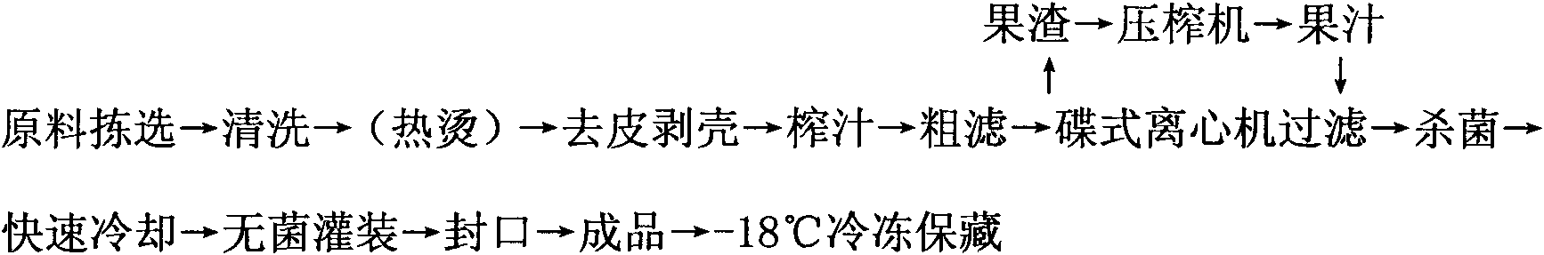 Litchi and apple mixed juice beverage and preparation method thereof