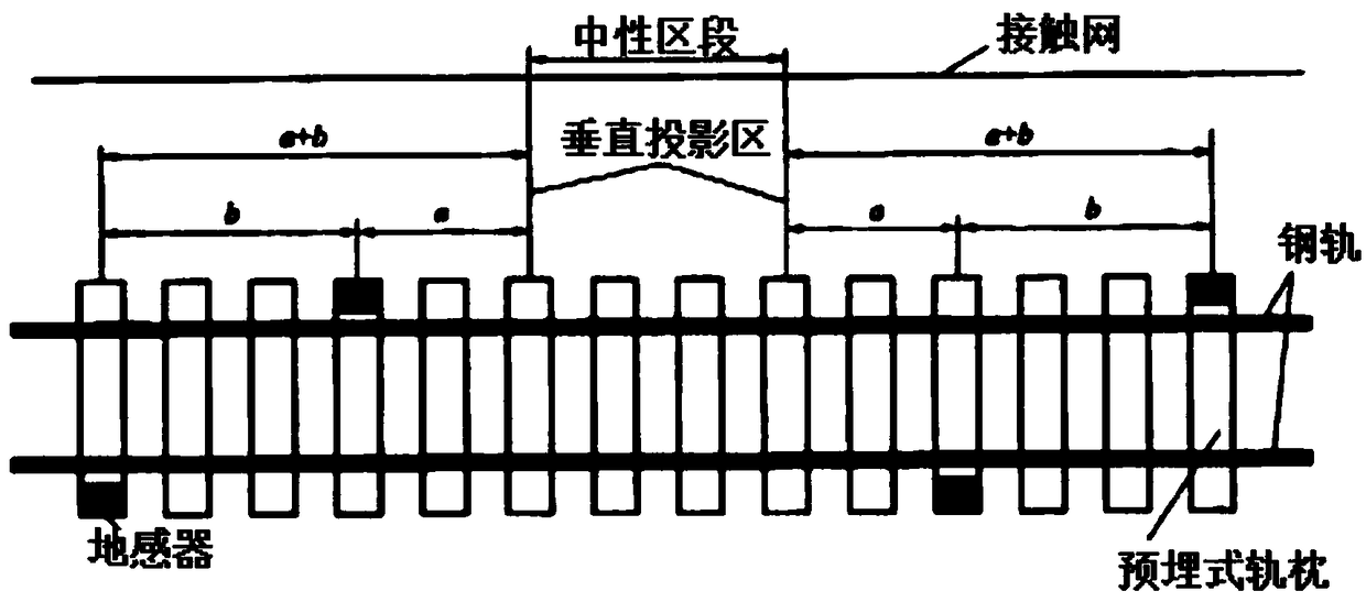 Automatic split phase passing ground sensing device detection system