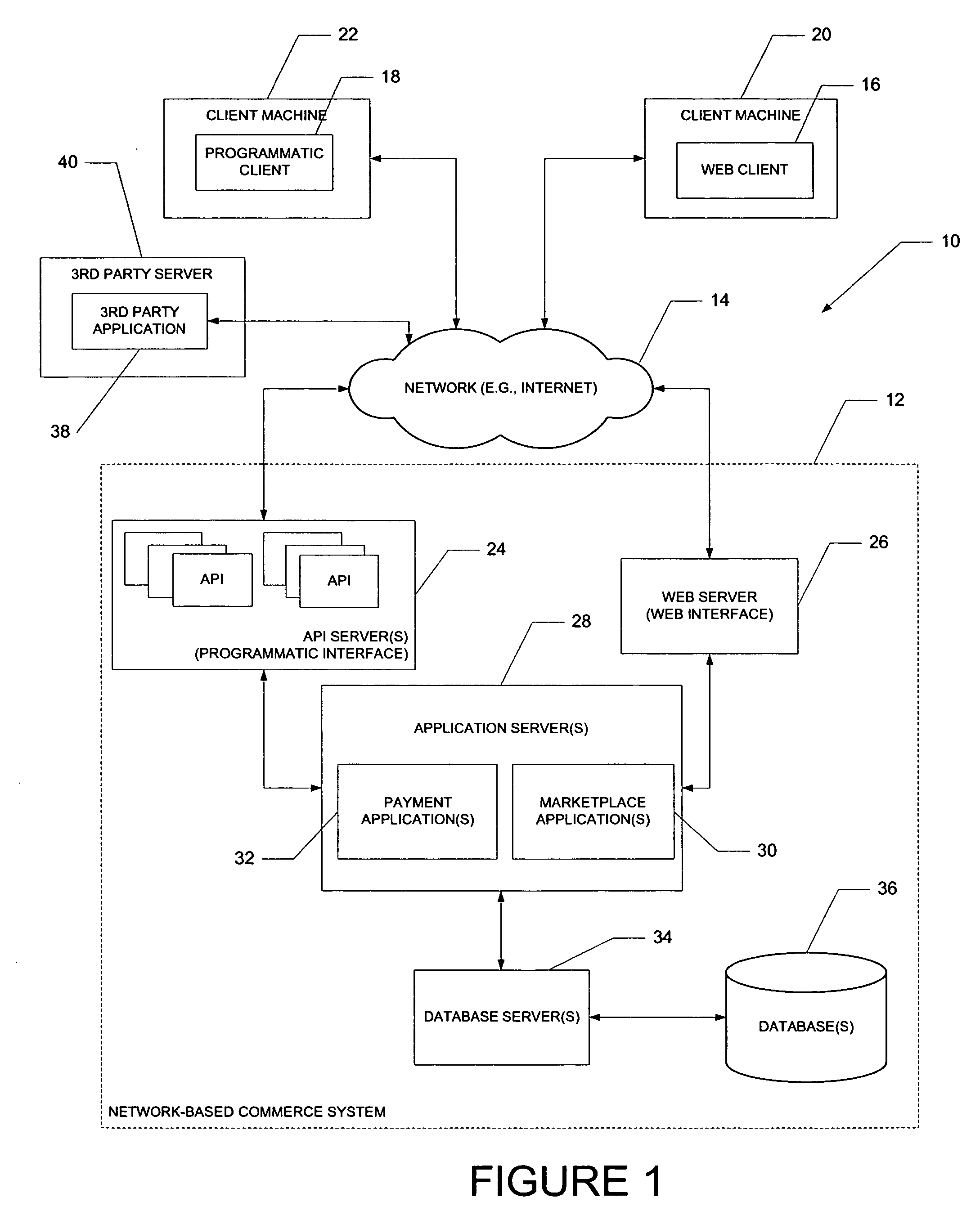 API and business language schema design framework for message exchanges