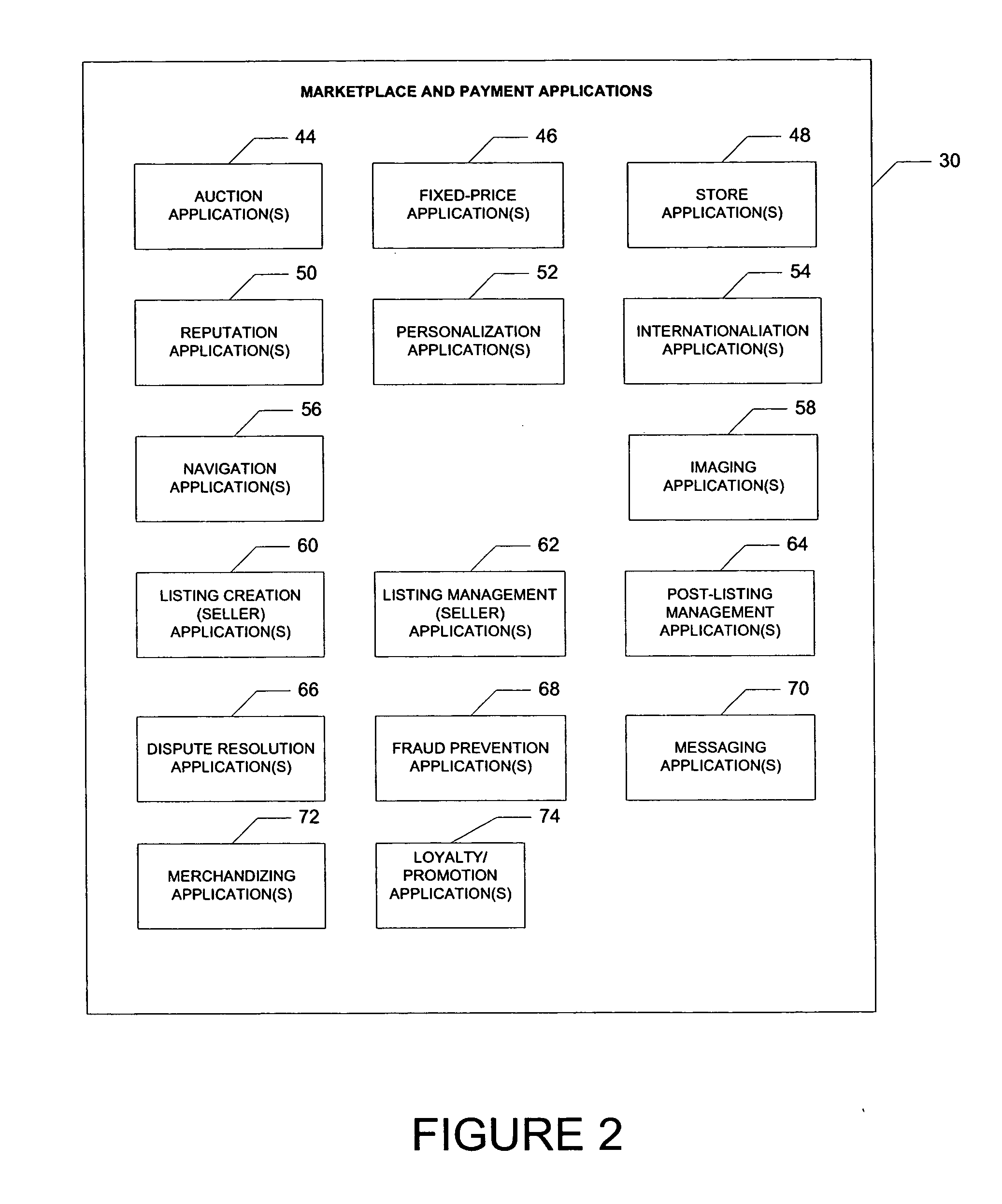 API and business language schema design framework for message exchanges