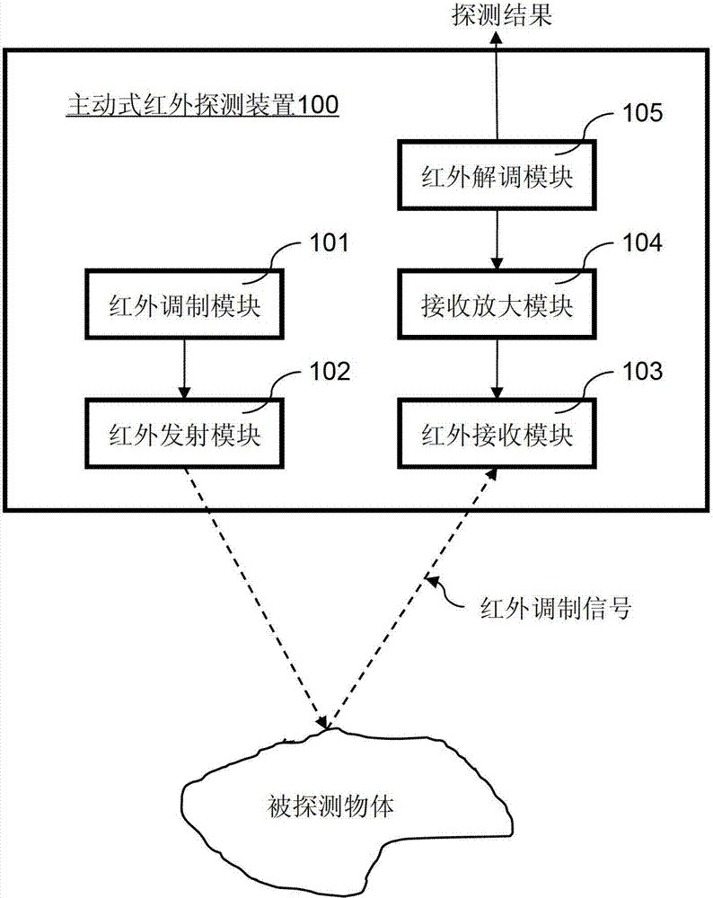 Active infrared detection device