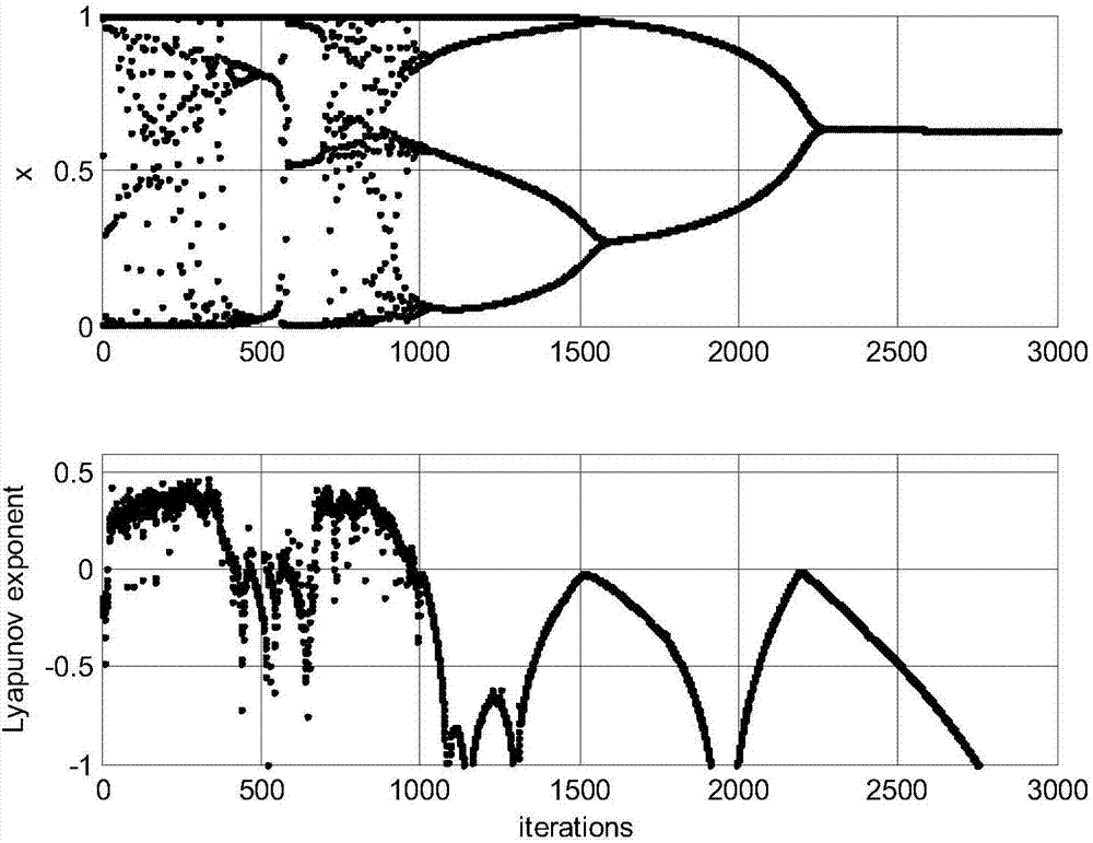 Radar cooperative information sharing distribution path optimization method based on chaotic neural network