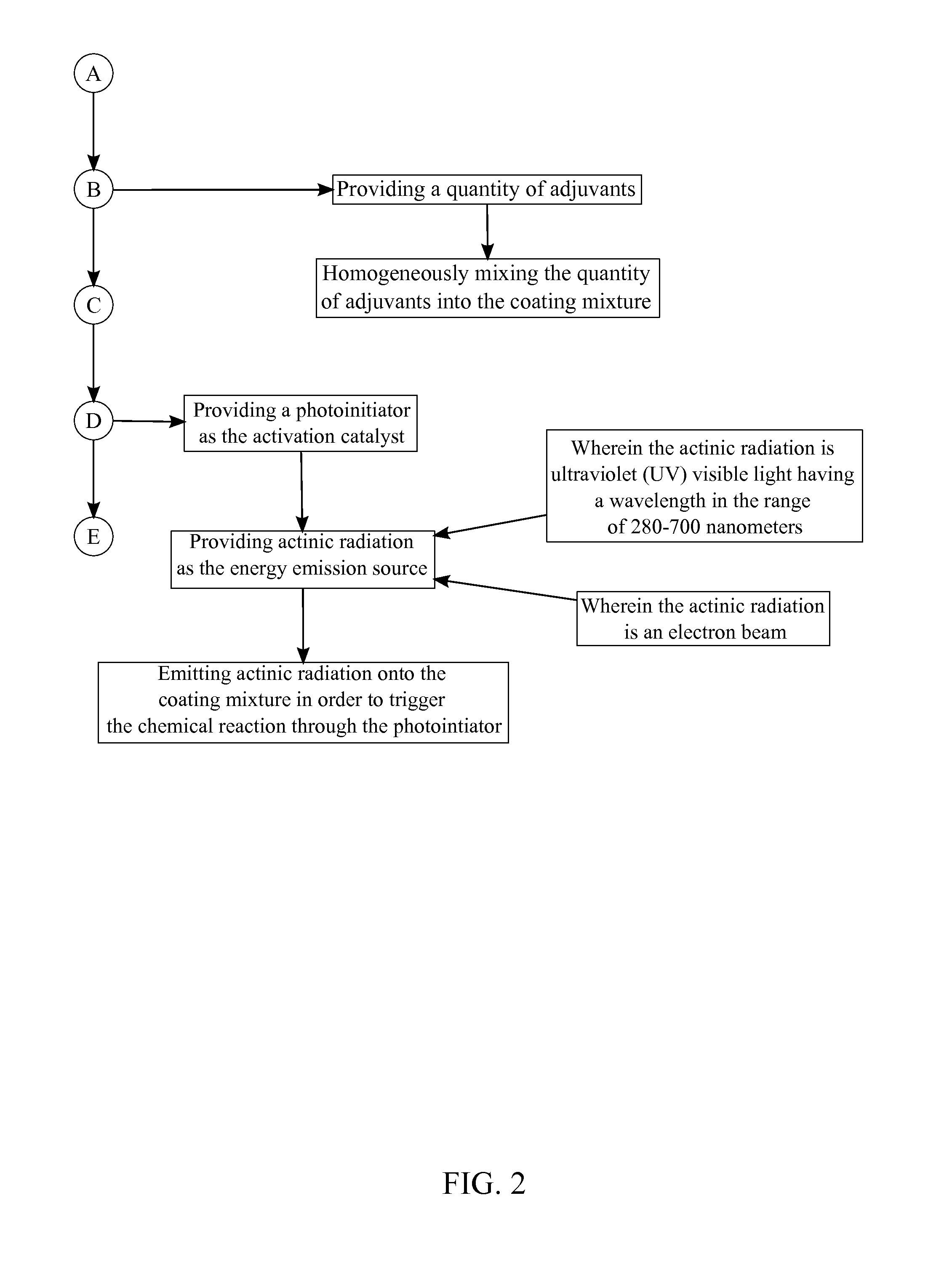 Polymerizable Thiol-ene Ink and Coating Composition