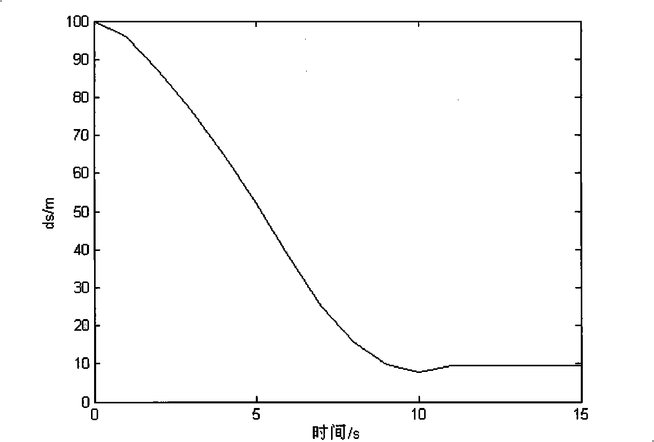 Method for controlling vehicle follow gallop movement speed