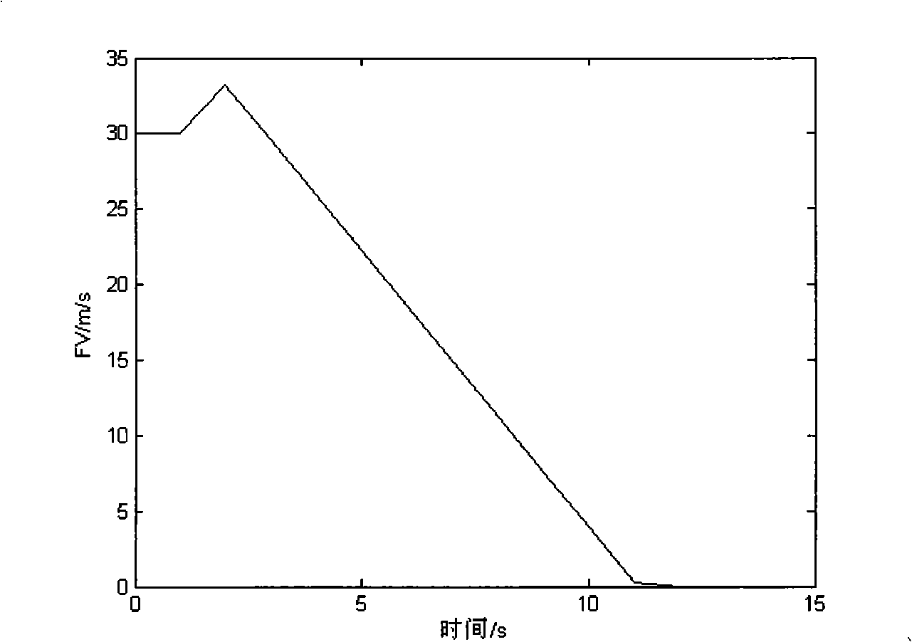 Method for controlling vehicle follow gallop movement speed