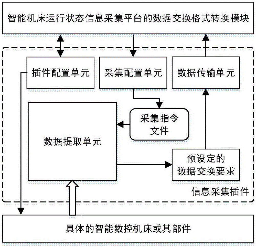 Body-based intelligent machine tool operating state information acquisition platform and method