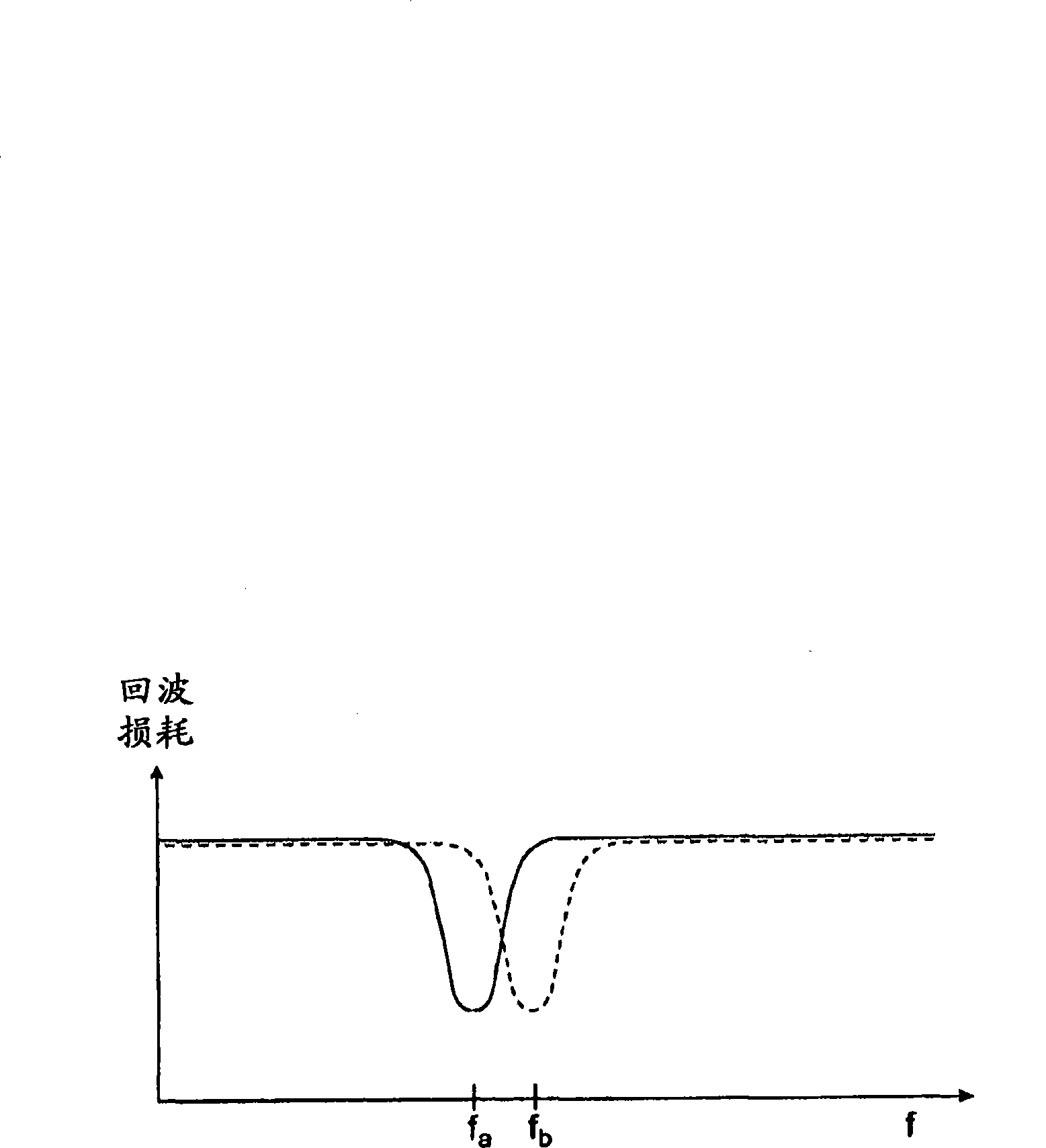 Tunable antennas for handheld devices