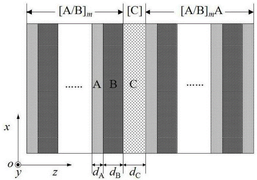 Defective magneto photon crystal with non-reciprocity feature and purpose