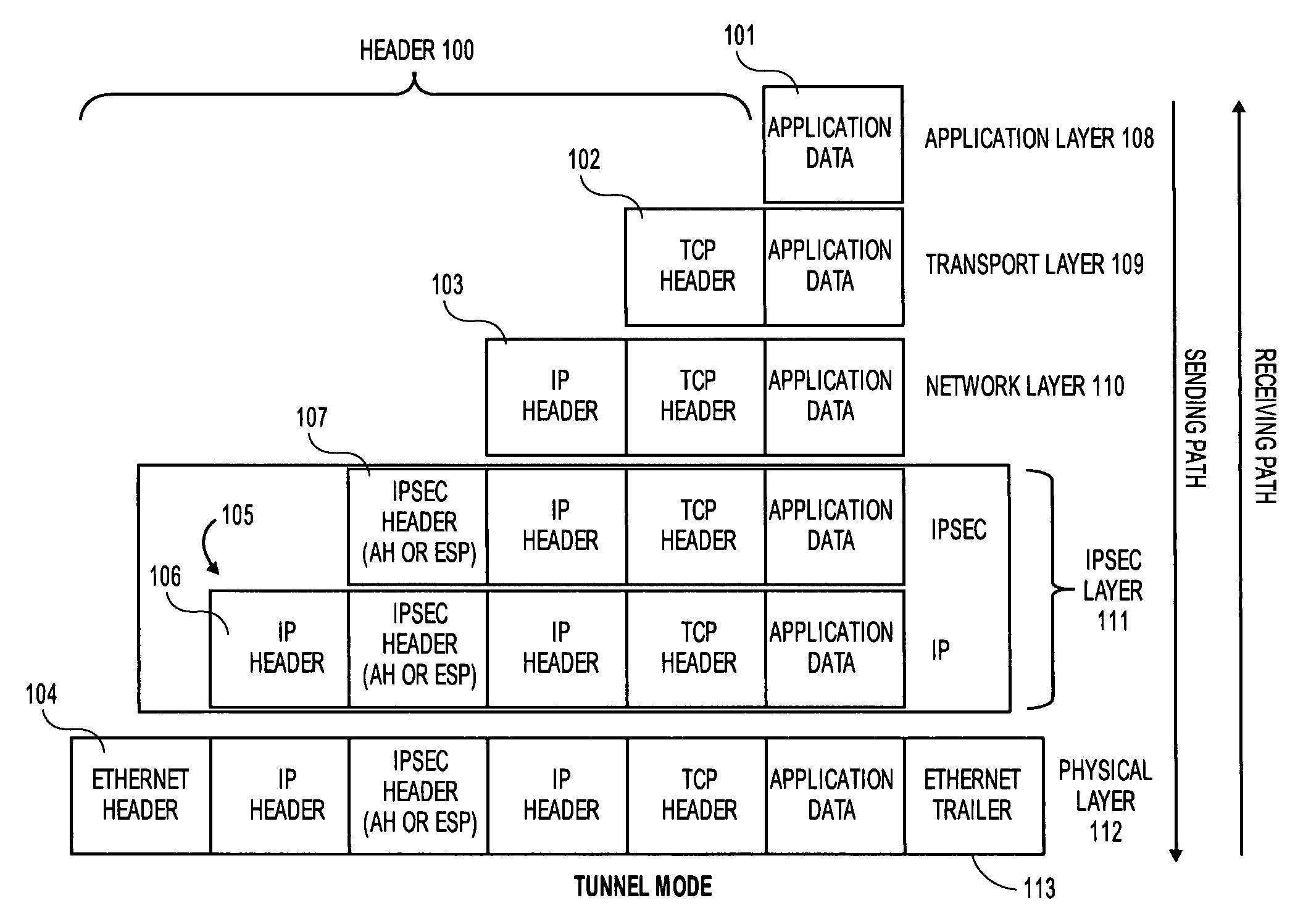 Method and circuit to accelerate IPSec processing