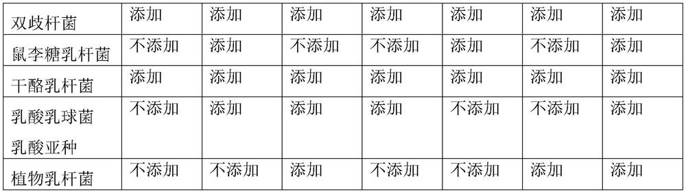 A kind of effervescent tablet starter and preparation method thereof