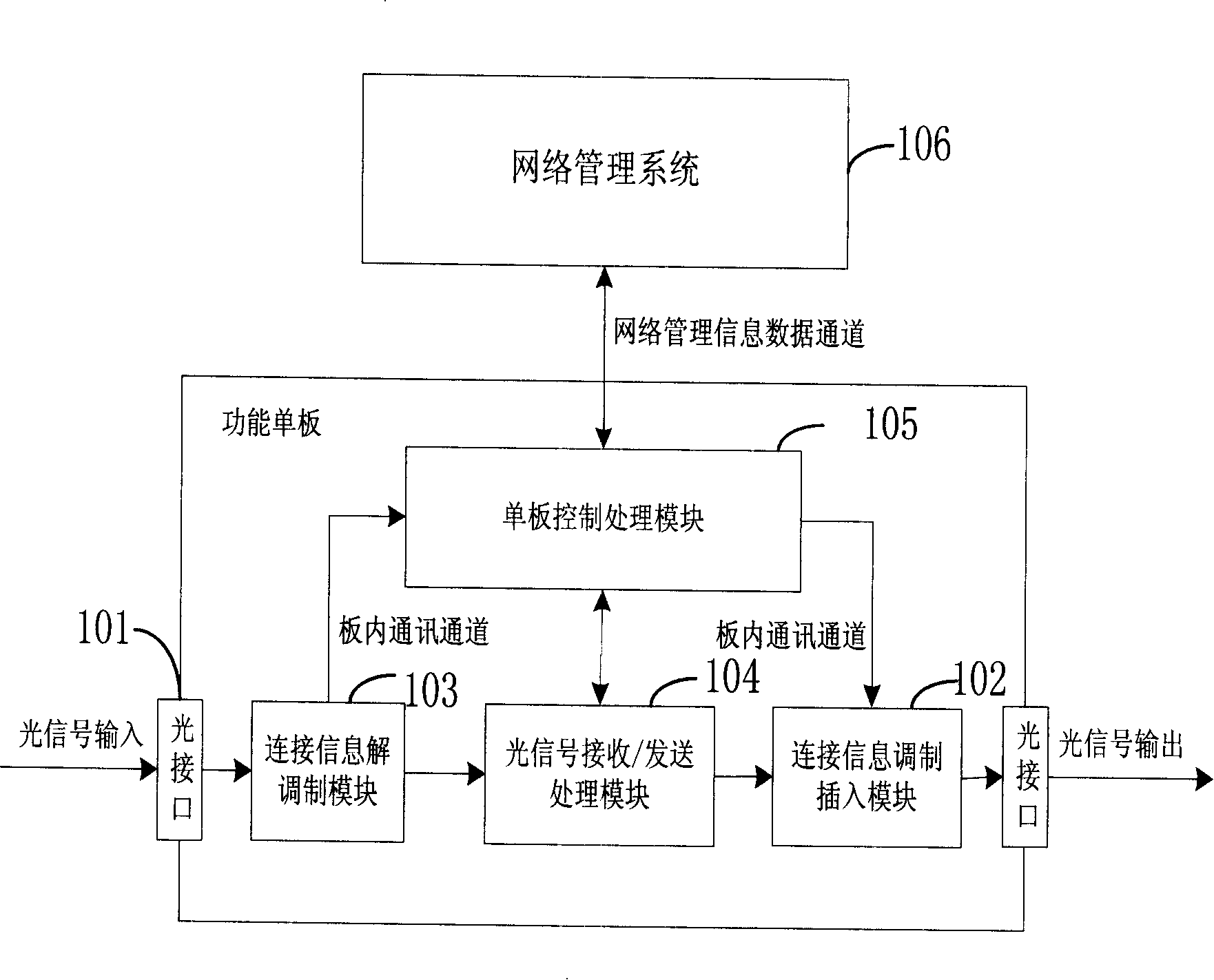 A method for automatically getting optical network connection relation