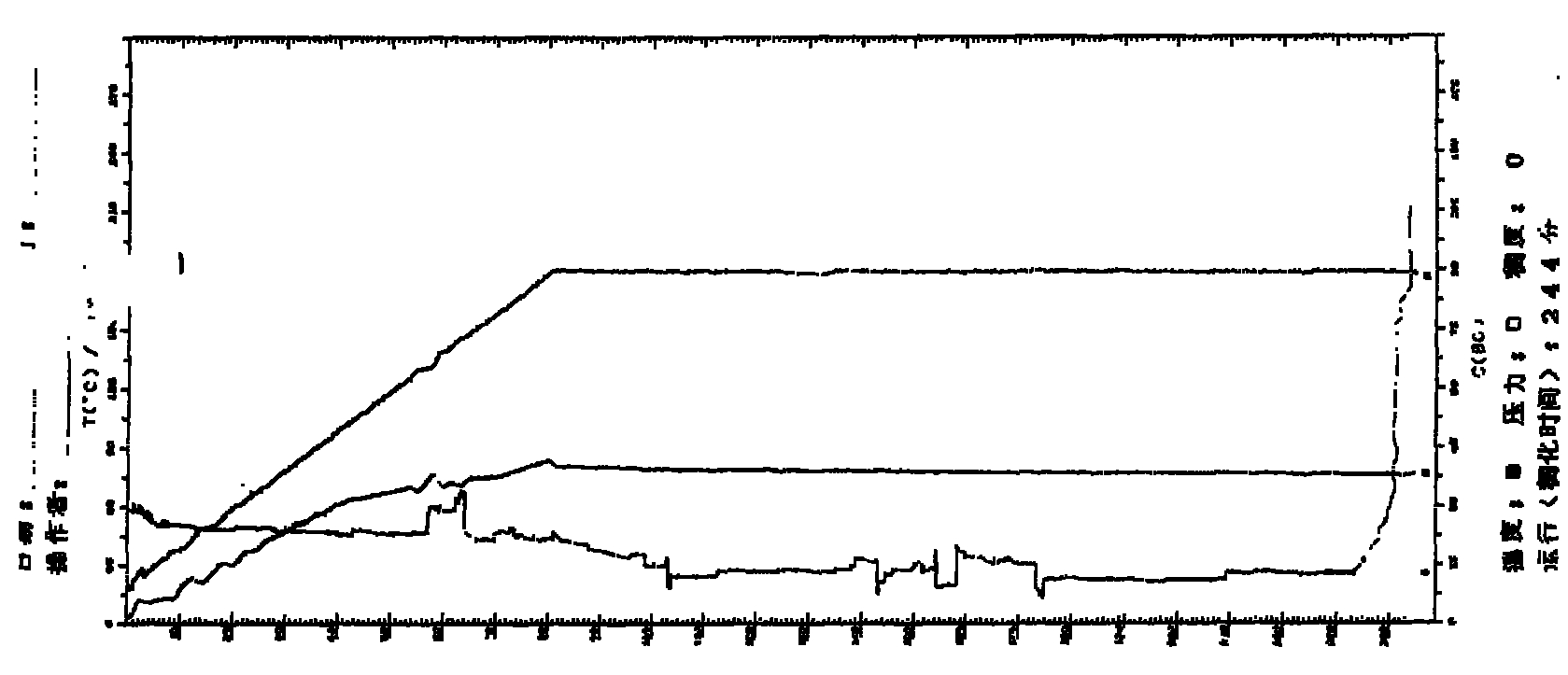 Well cementing high-temperature inhibiting agent for oil gas well and preparation method