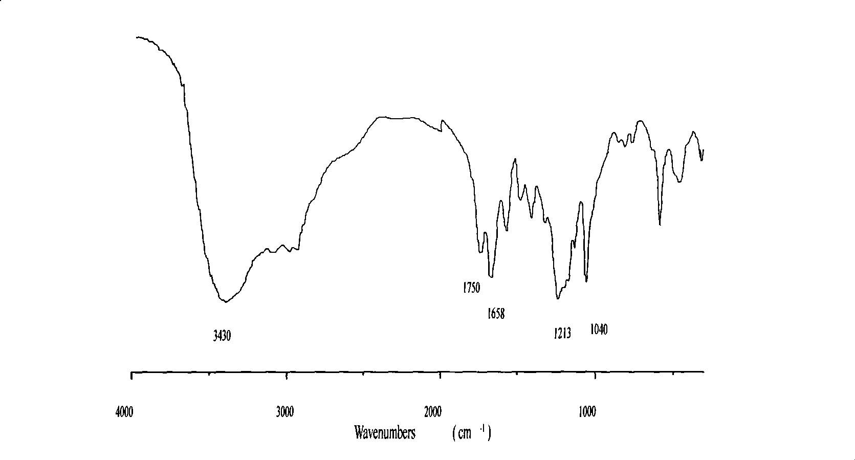 Well cementing high-temperature inhibiting agent for oil gas well and preparation method