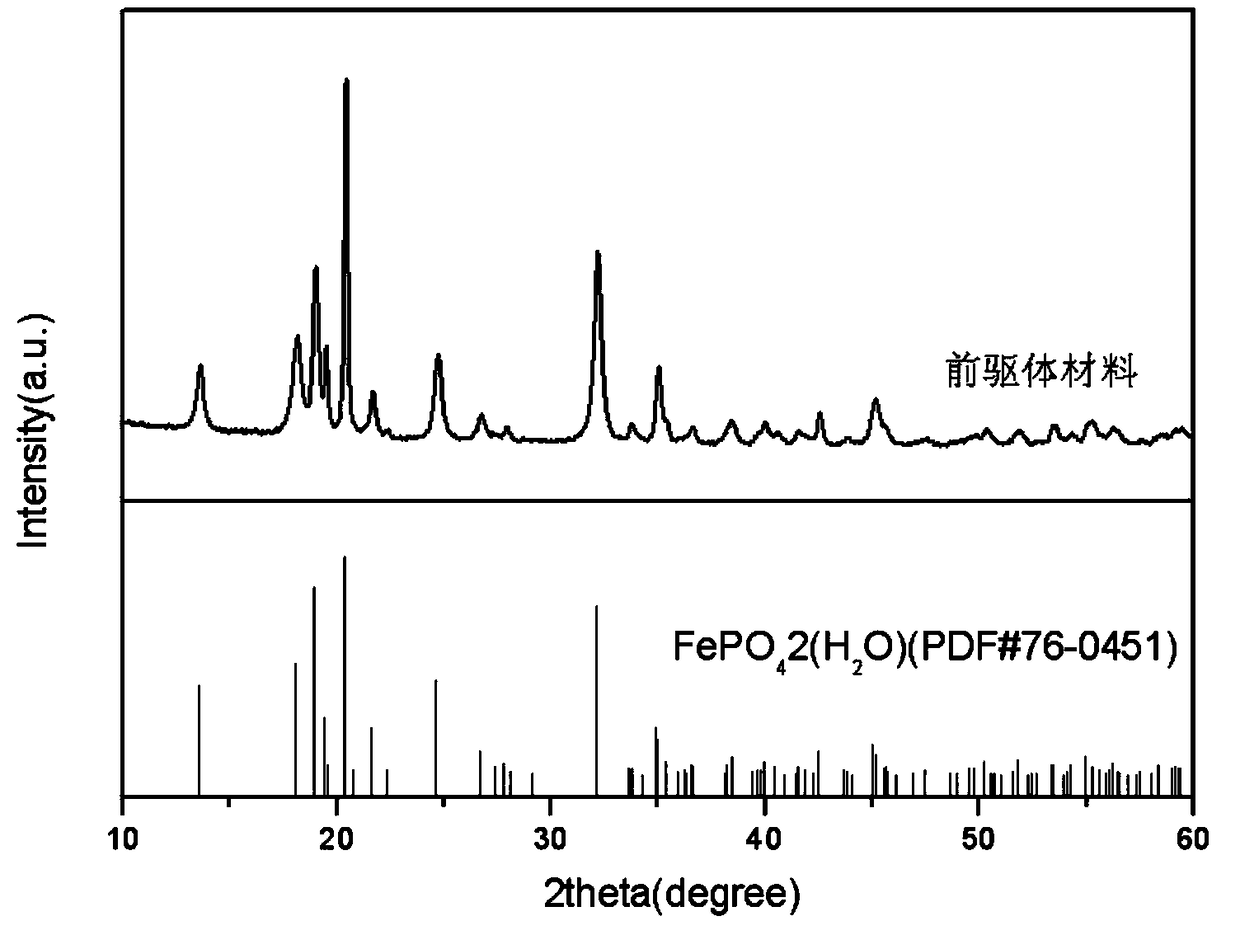 Preparation method for lithium iron phosphate precursor without wastewater discharge