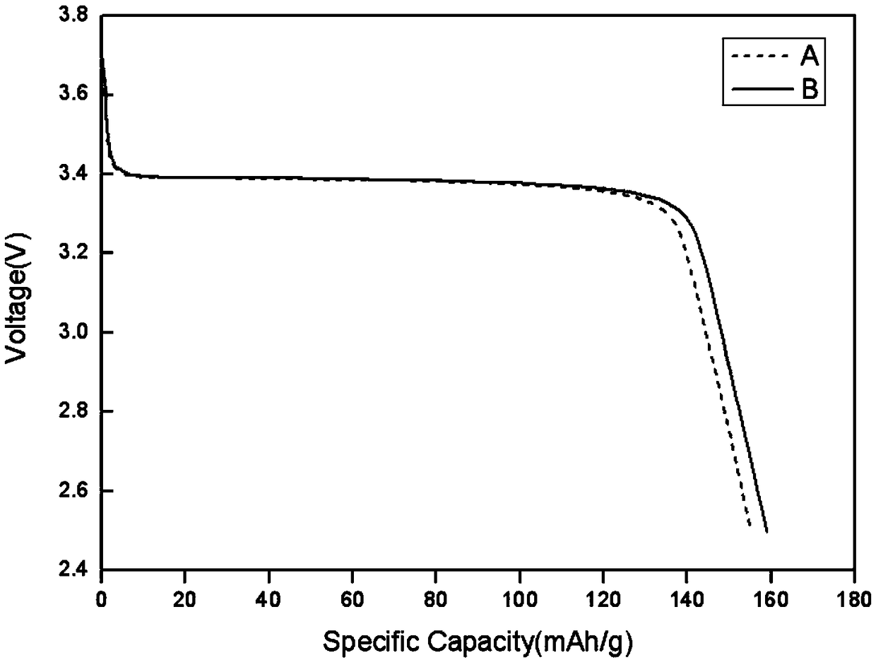 Preparation method for lithium iron phosphate precursor without wastewater discharge