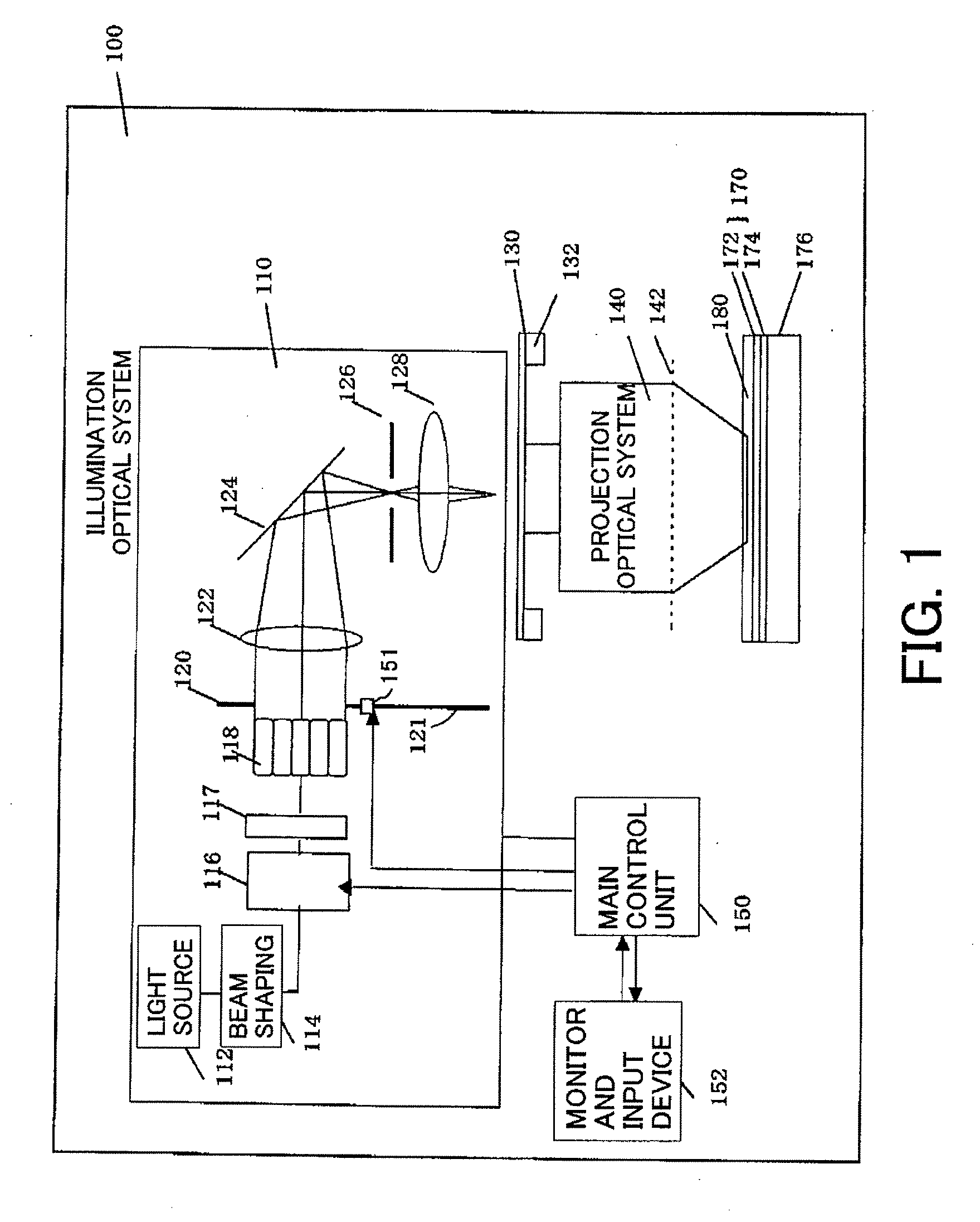 Exposure method