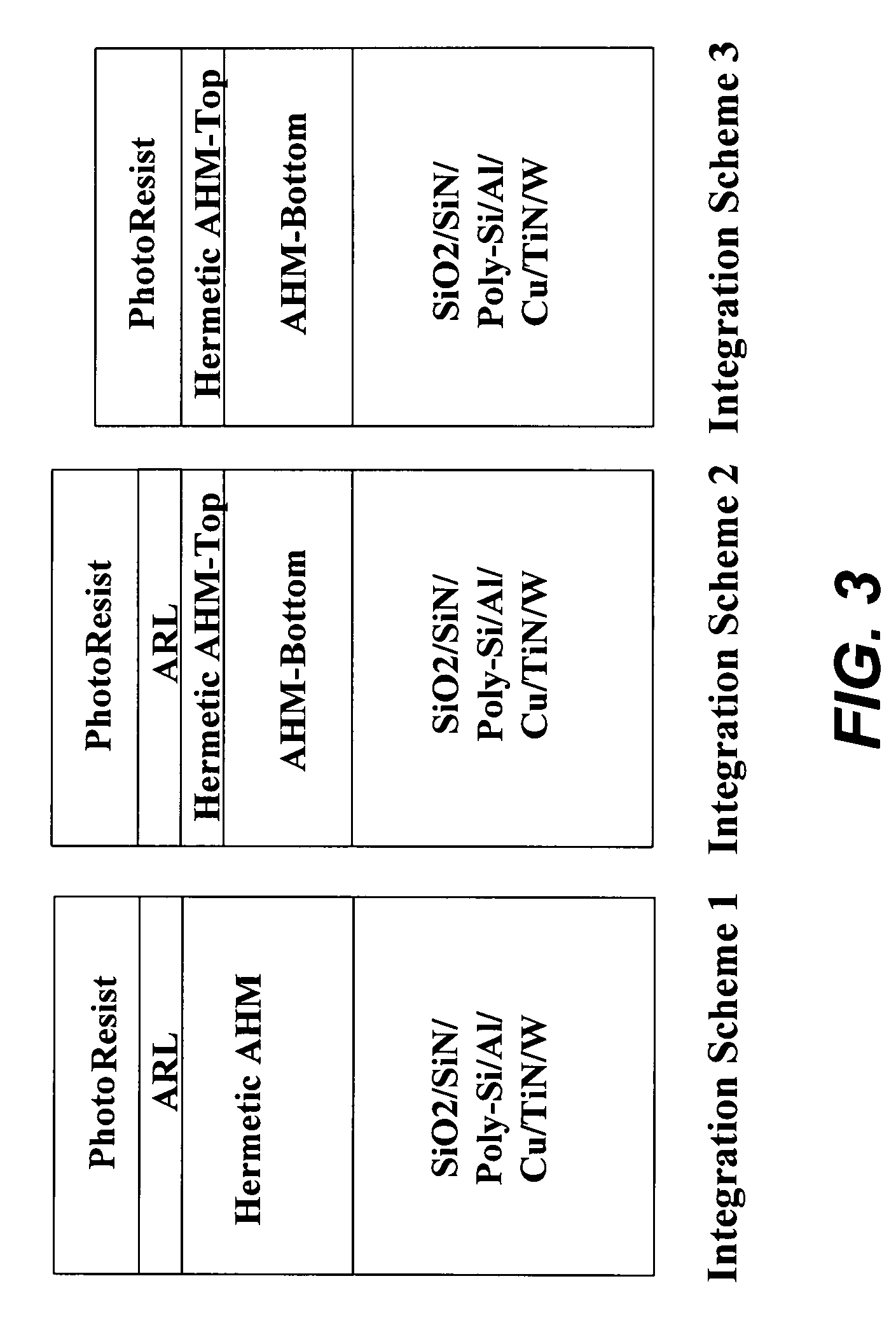 Methods of depositing stable and hermetic ashable hardmask films