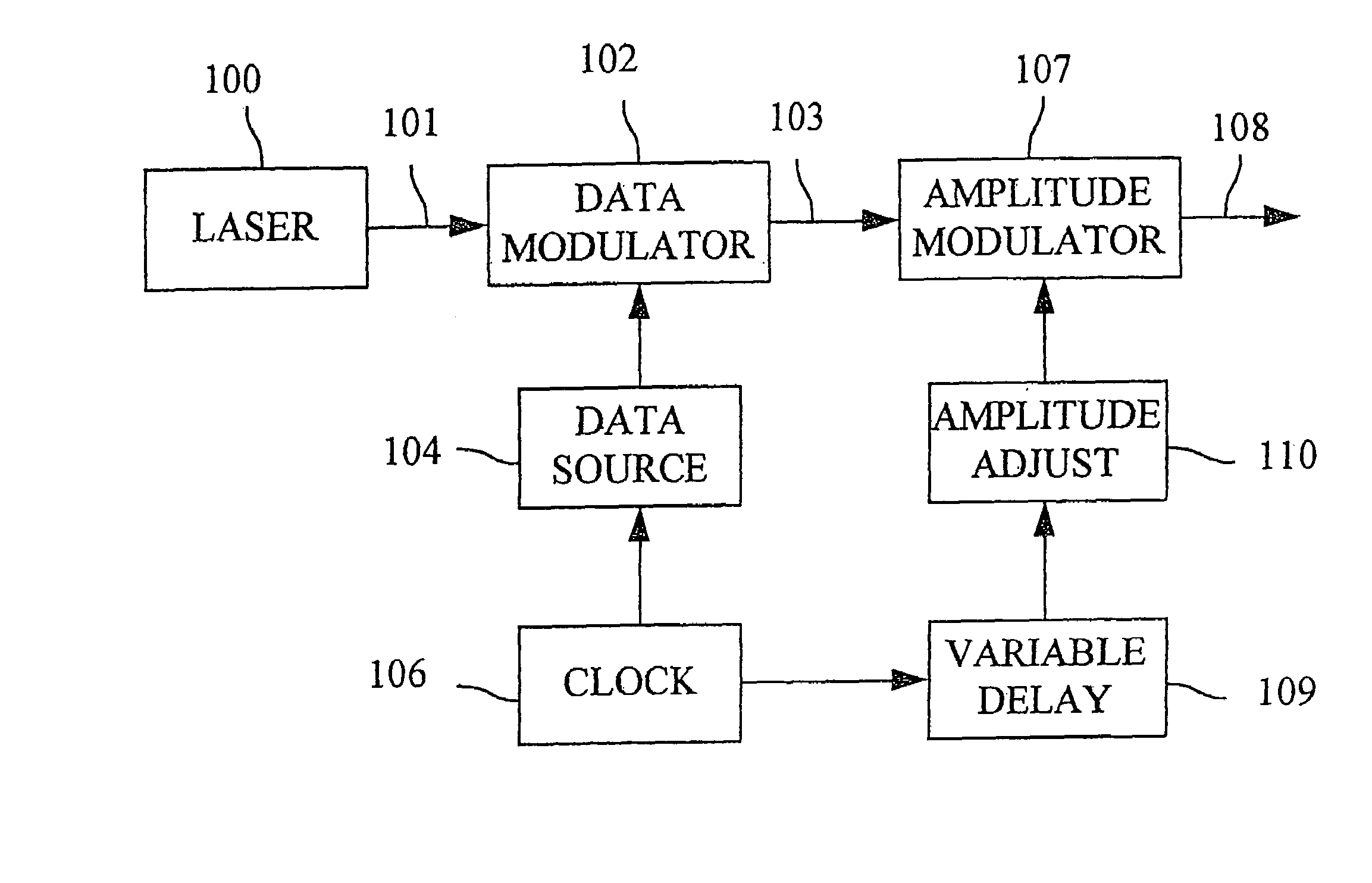 Synchronous amplitude modulation for improved performance of optical transmission systems