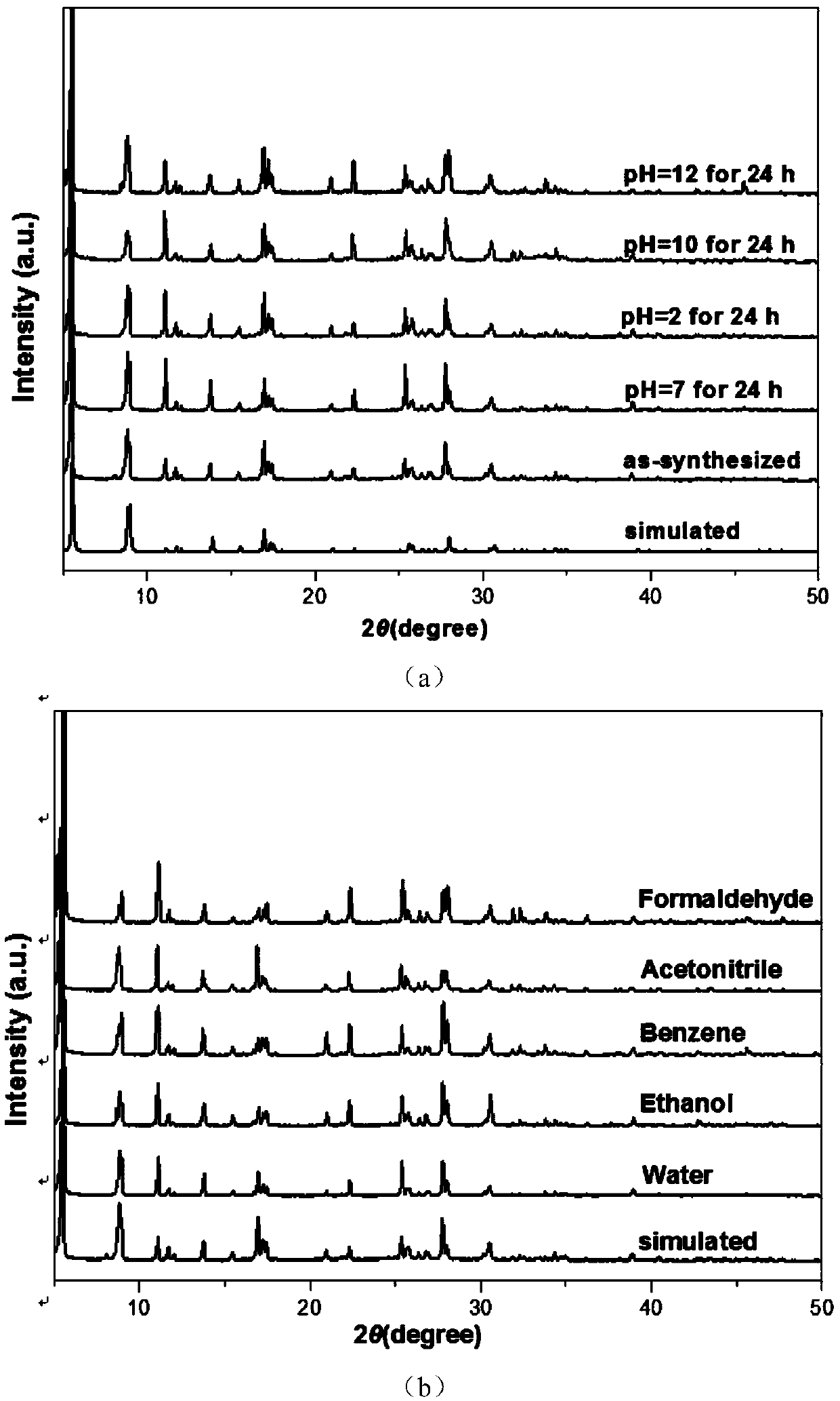 Ultra-stable three-dimensional light-emitting zinc (II) metal organic framework material, preparation method and applications thereof