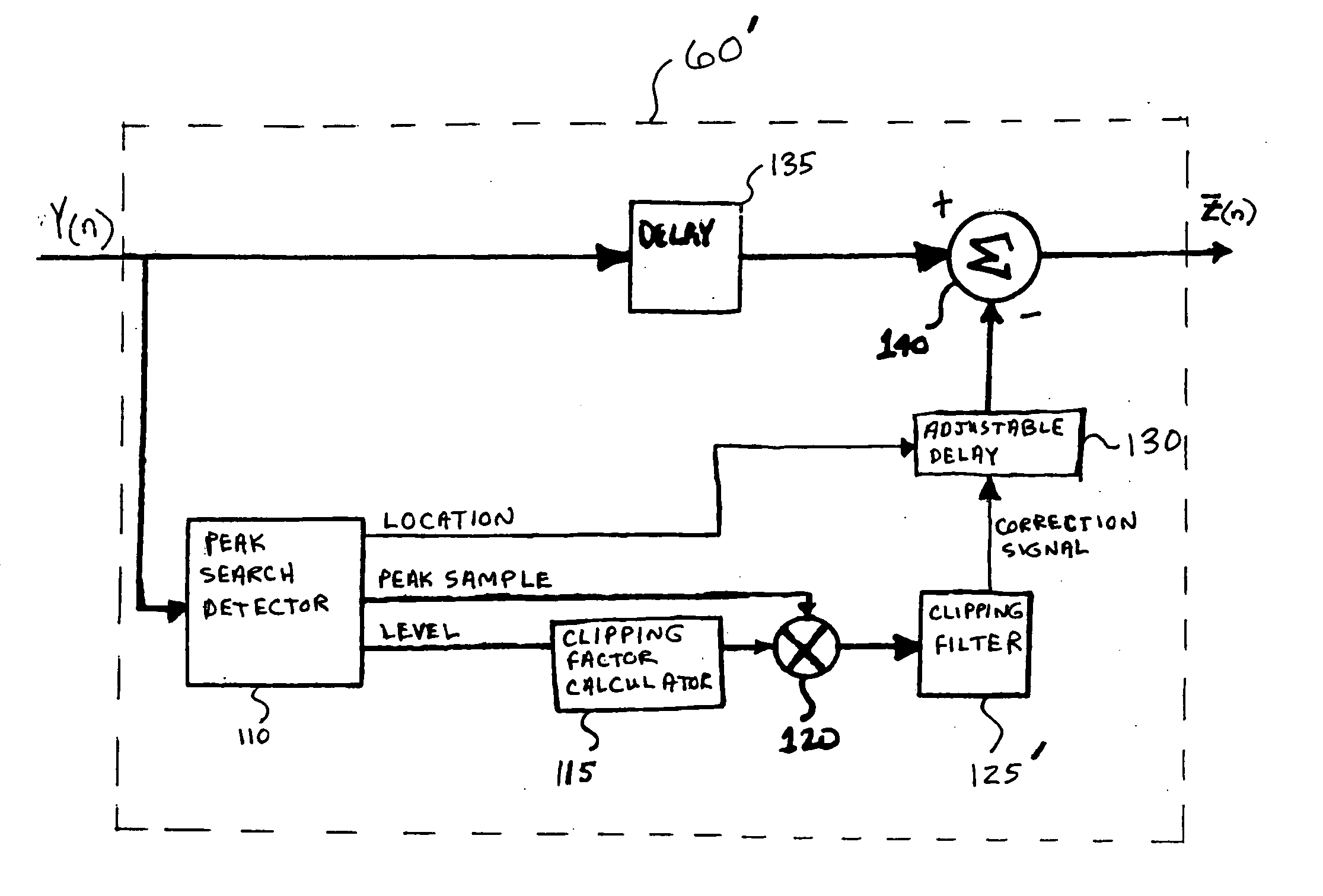 Device and method for reducing peaks of a composite signal